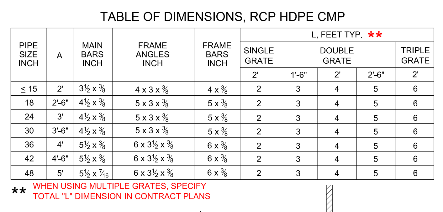 Drop Inlet Type 2 table of dimensions reference