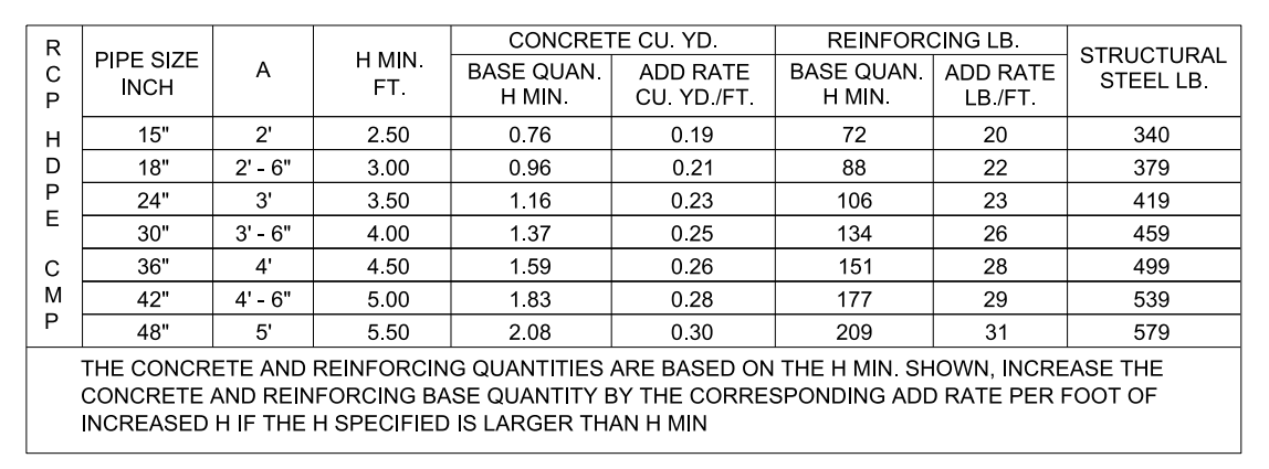 Drop Inlet Type 2A table of dimensions reference