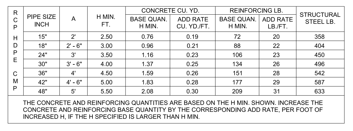 Drop Inlet Type 2B table of dimensions reference