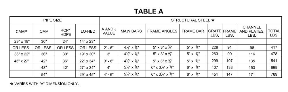 Drop Inlet Type 3A Table A reference