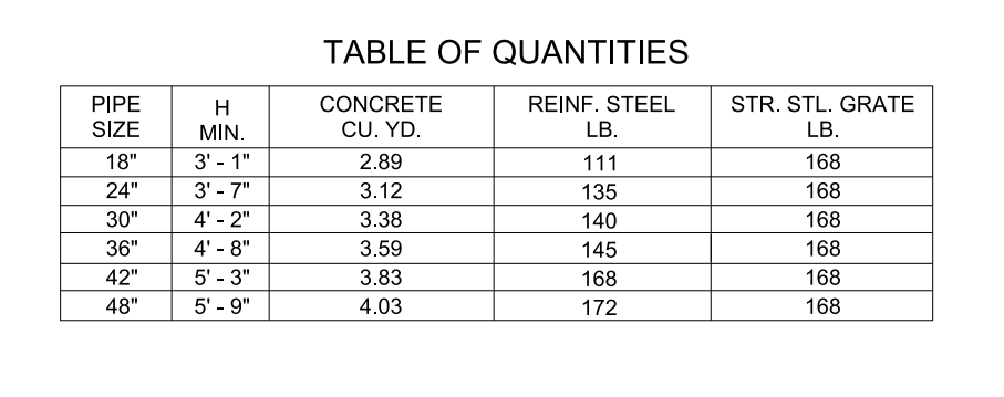 Drop Inlet Type 8 table of quantities